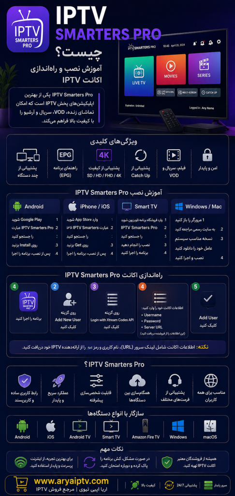 آموزش IPTV Smarters Pro و راه‌اندازی اکانت IPTV